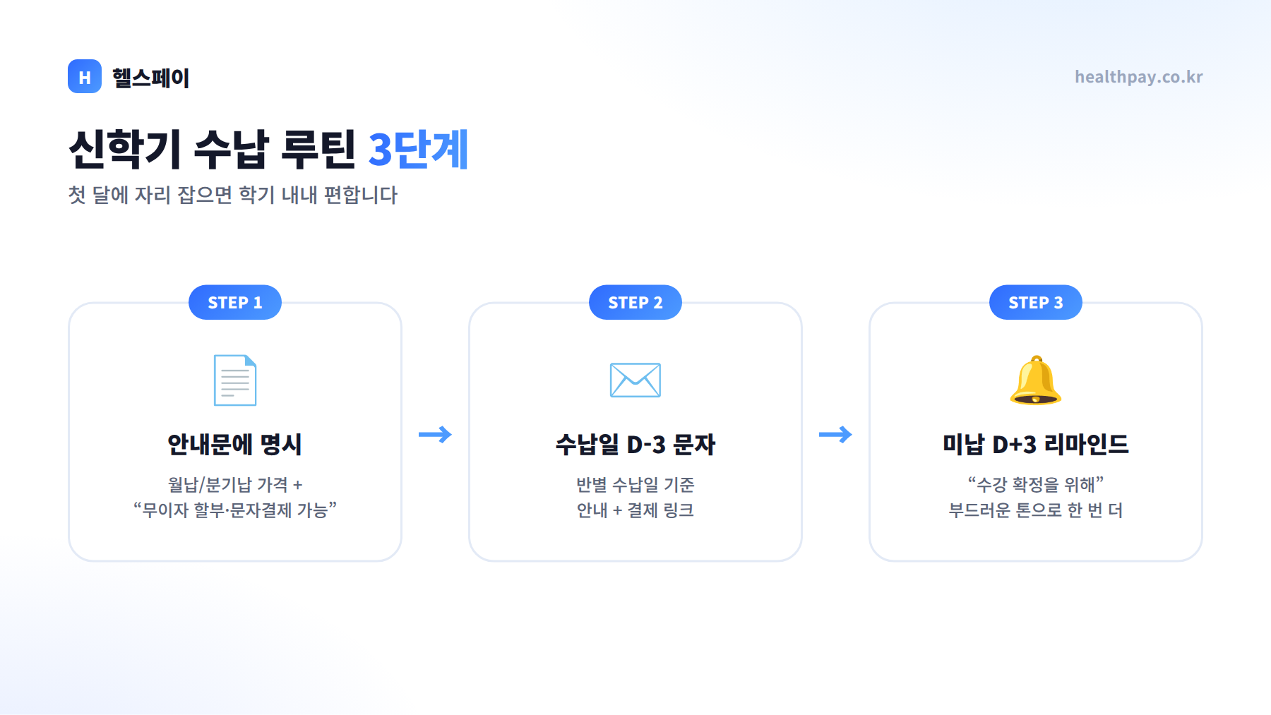 학원 신학기 수납 루틴 3단계