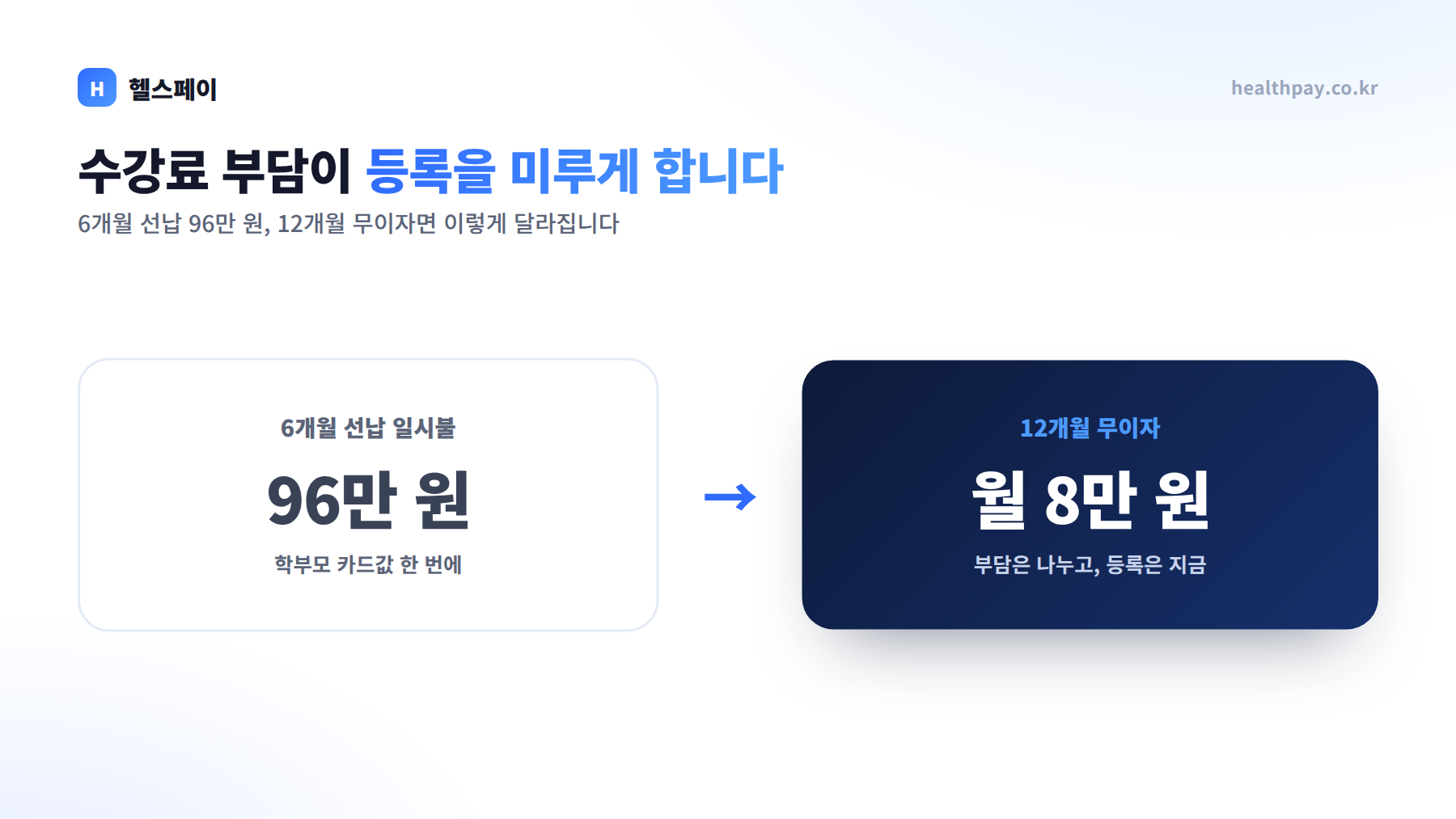 학원 수강료 카드 할부, 등록률을 바꾸는 결제의 기술 — 학부모 상담부터 수납까지