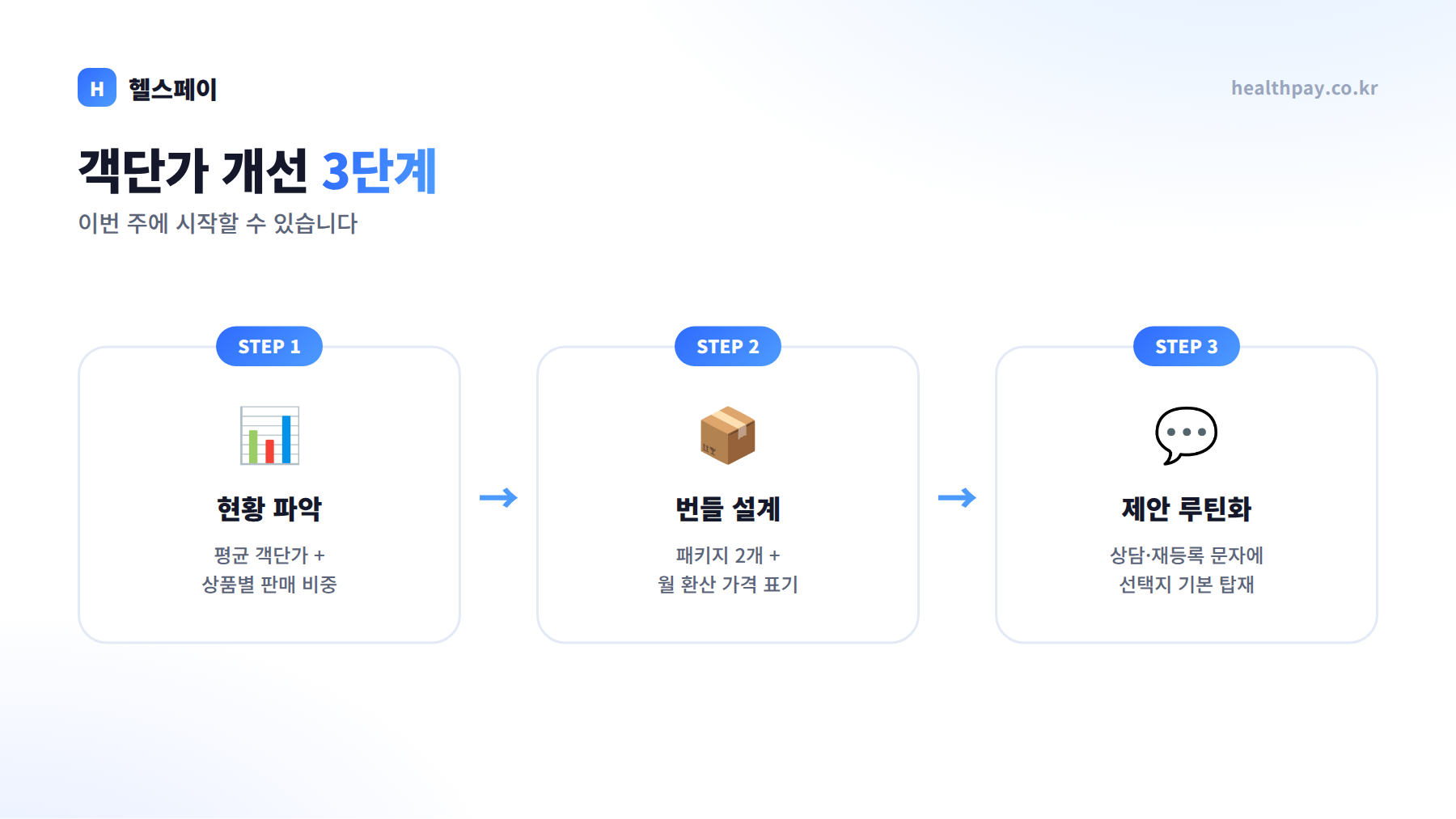 객단가 개선 3단계