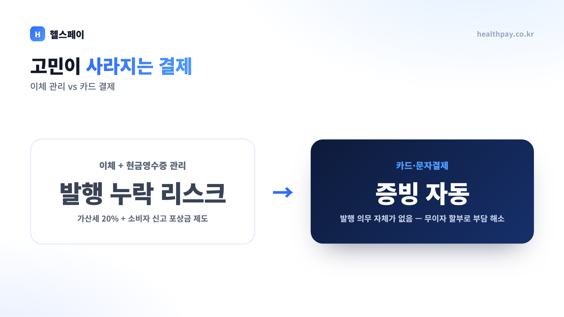 이체+현금영수증 관리 vs 카드 결제 비교