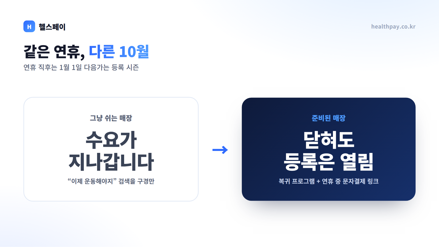 그냥 쉬는 연휴와 준비된 연휴의 차이