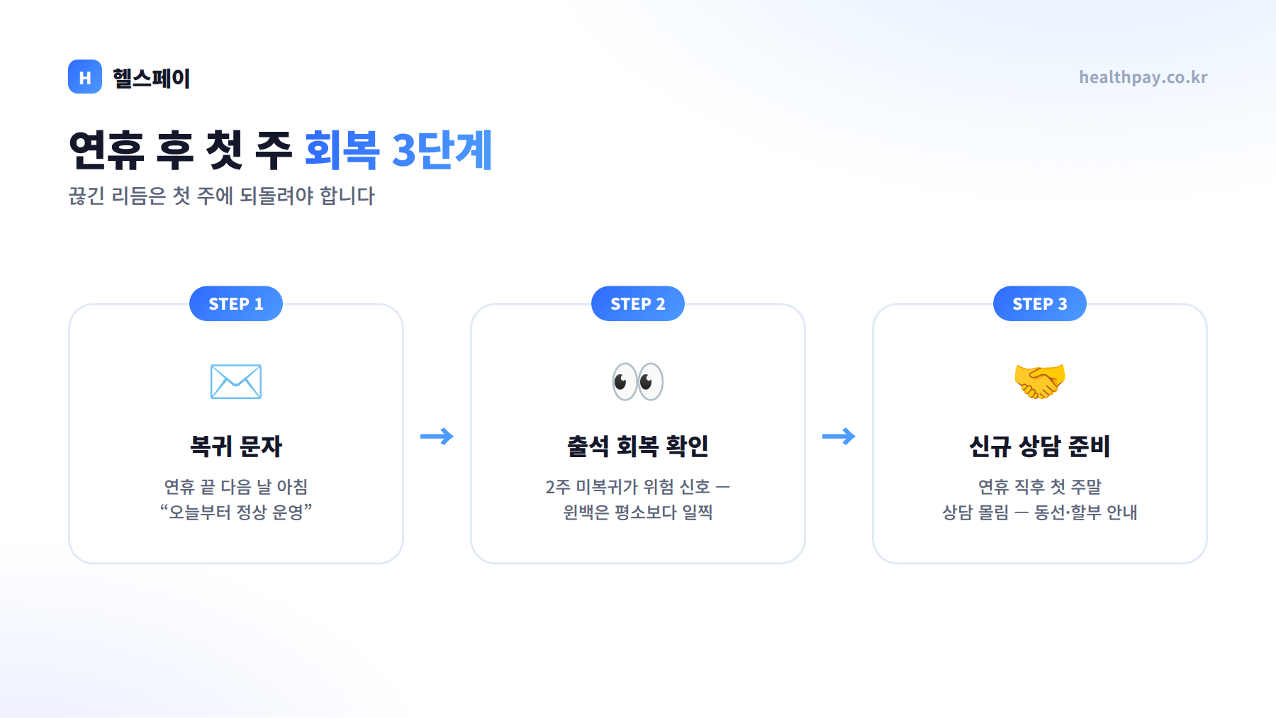 연휴 후 첫 주 회복 루틴 3단계