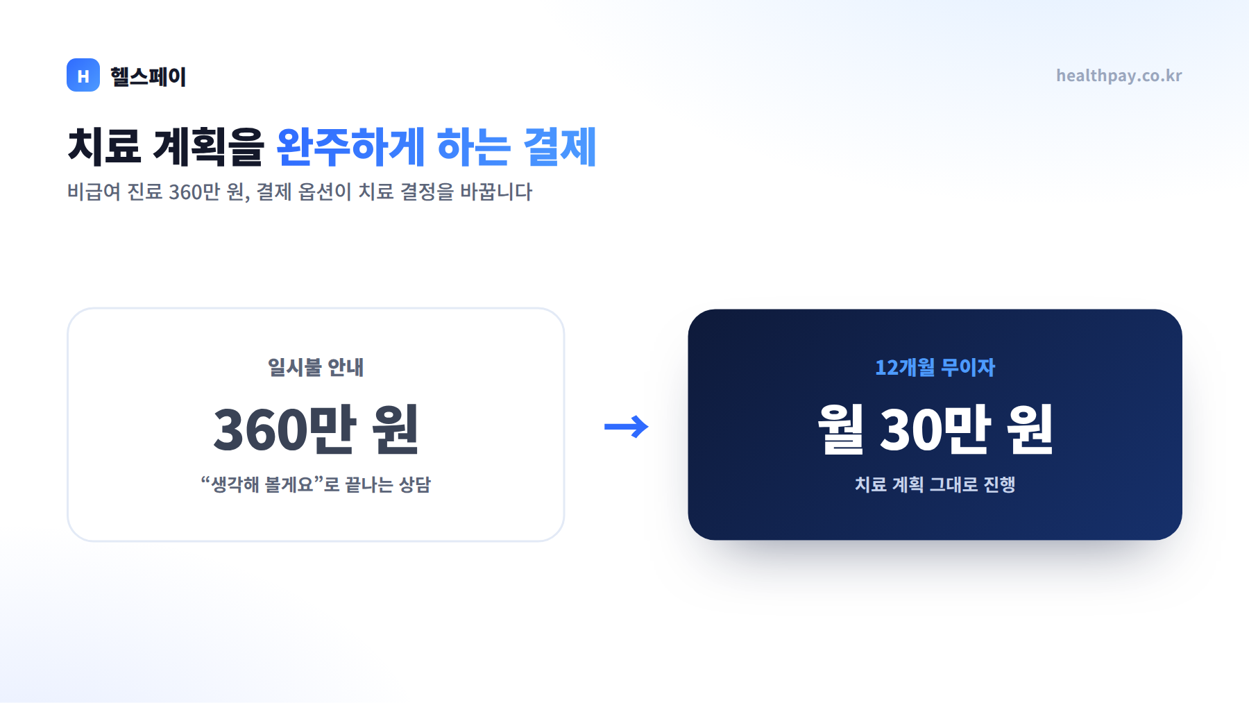 클리닉·병의원 비급여 수납의 기술 — 고액 진료비 부담을 낮추면 치료 완주율이 오릅니다