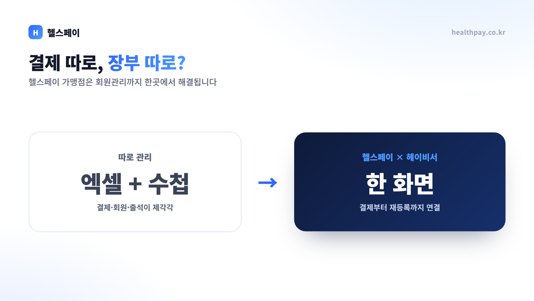 헬스페이 가맹점이라면 꼭 아셔야 할 헤이비서 — 결제와 회원관리가 연결되면 생기는 일