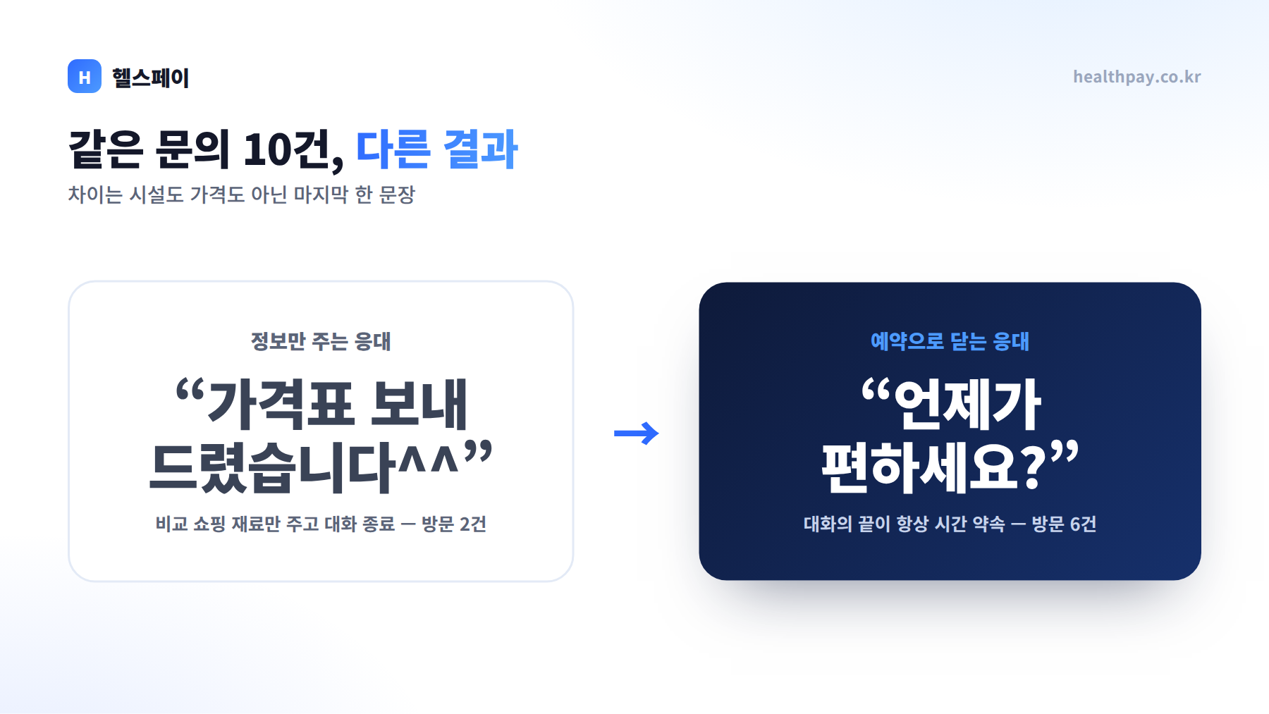 정보 응대와 예약 응대의 차이
