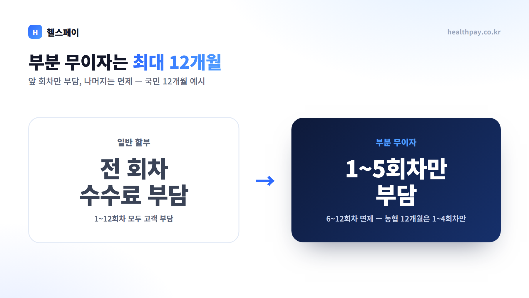 10월 카드사 부분 무이자 할부표
