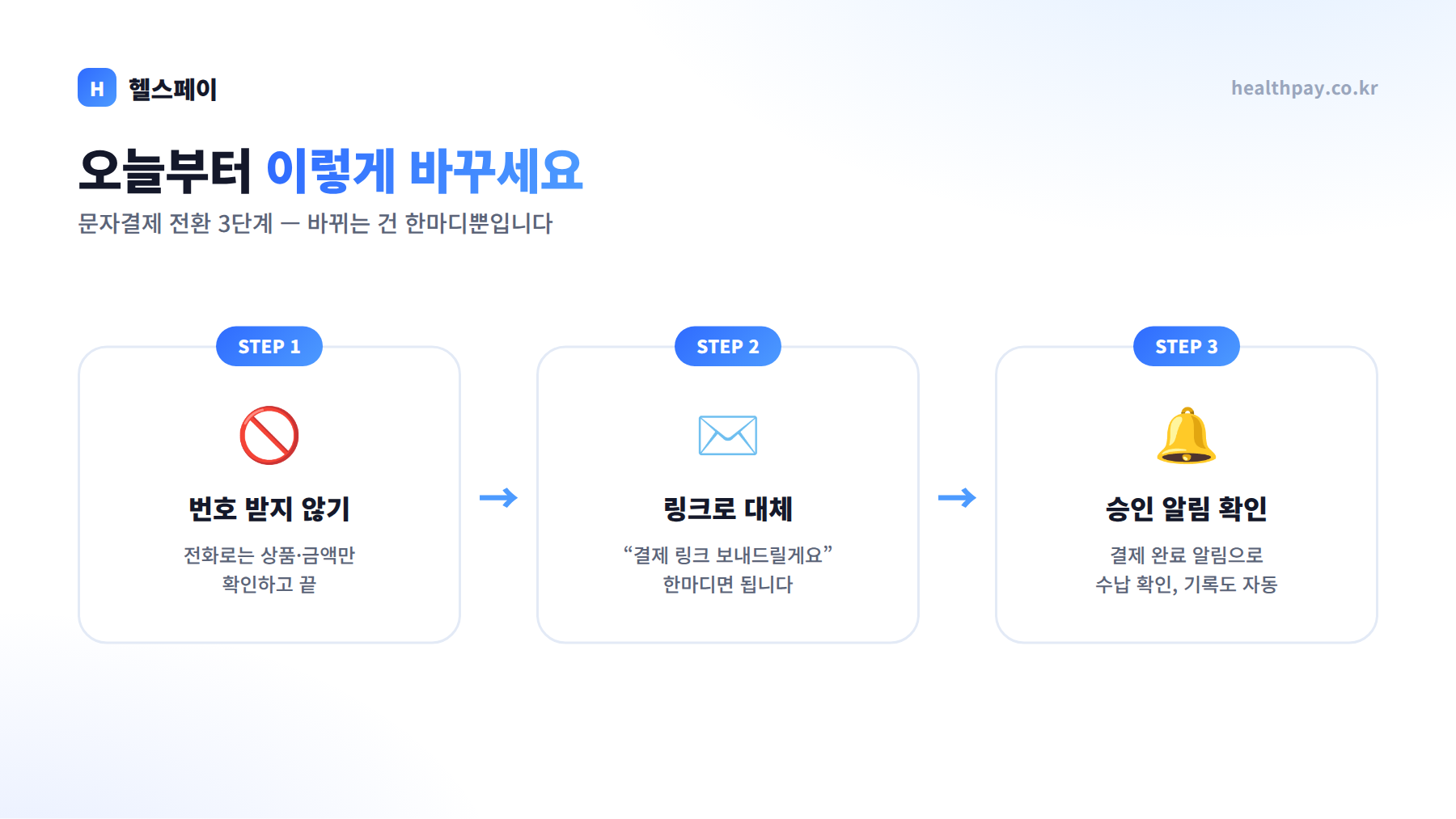 문자결제 전환 3단계 — 번호 받지 않기, 링크로 대체, 승인 알림 확인