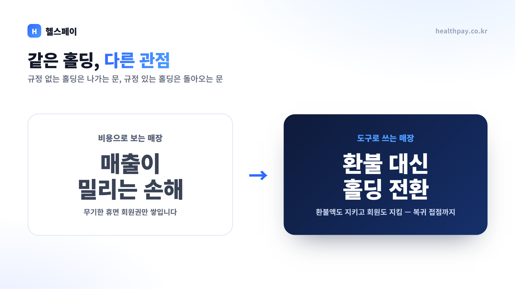 홀딩을 비용으로 보는 매장과 도구로 쓰는 매장 비교