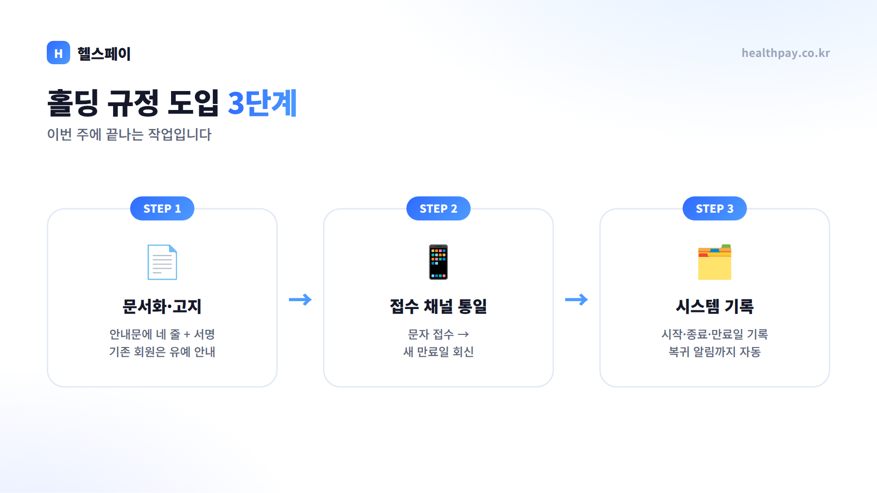 홀딩 규정 도입 3단계