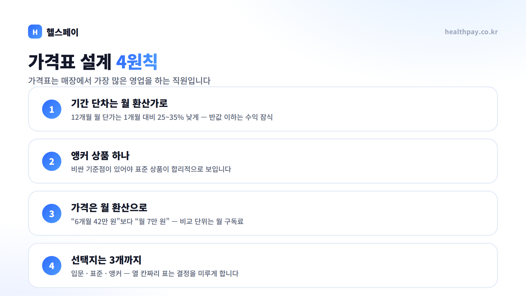 헬스장 회원권 가격 구성법 — 기간 단차·앵커 상품·월 환산 표기 설계 가이드