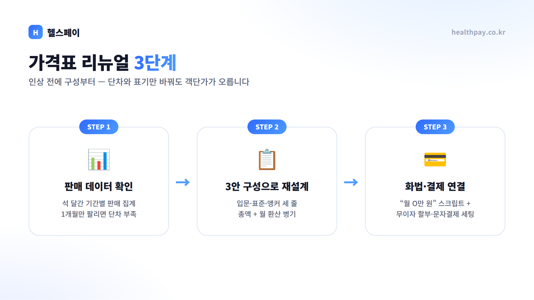 가격표 리뉴얼 3단계