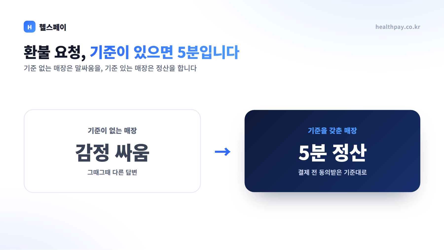 "회원권 환불해 주세요"에 당황하지 않는 법 — 환불 기준·계산·분쟁 예방 실무 가이드