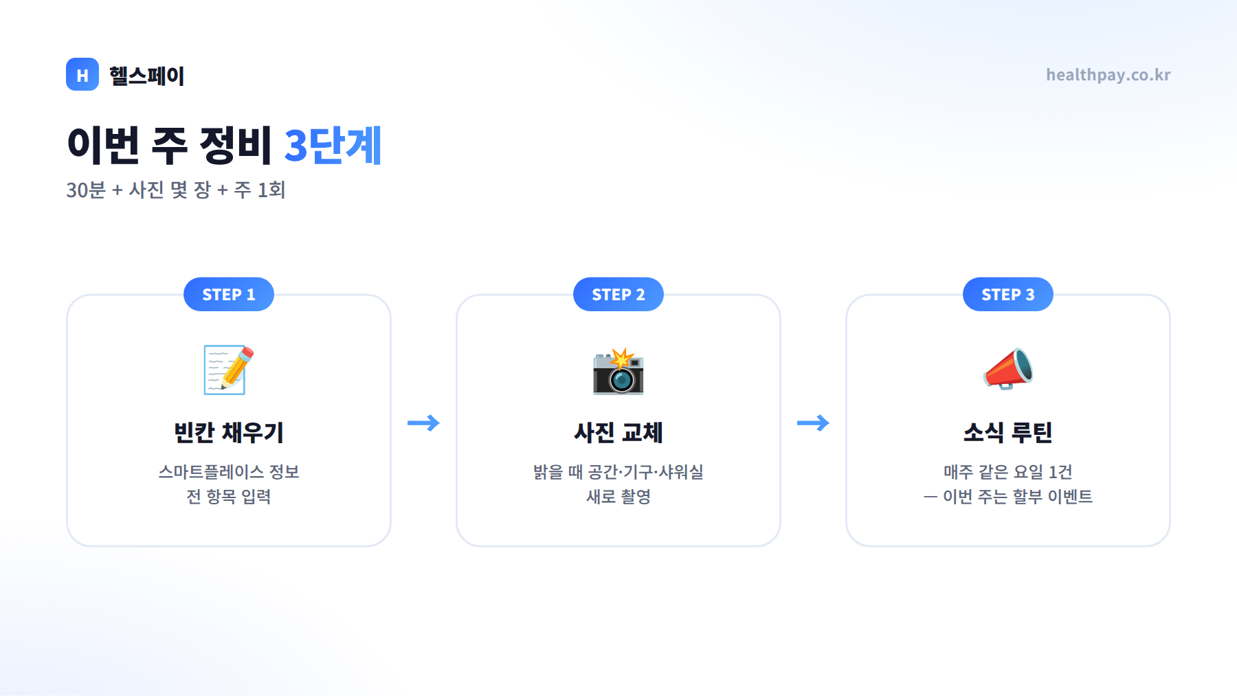 플레이스 정비 3단계
