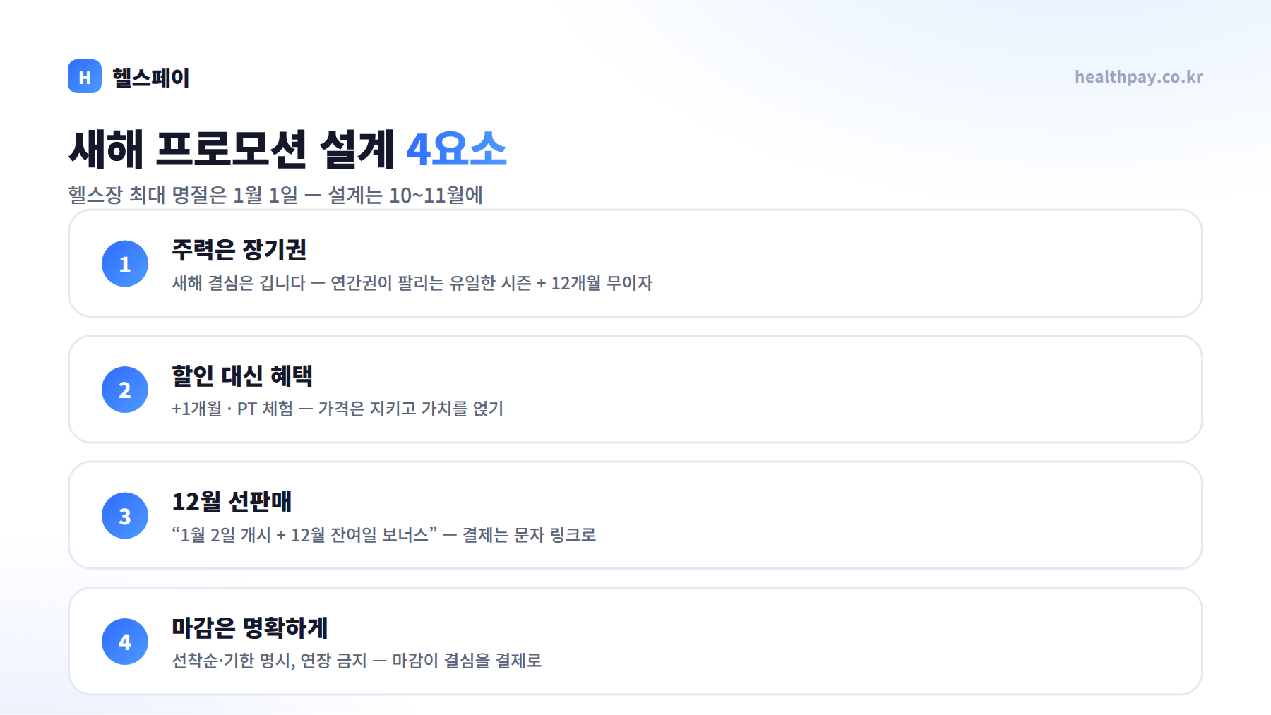 헬스장 연말·새해 프로모션 설계 — 1월 등록 피크를 받는 준비는 10~11월에 끝납니다