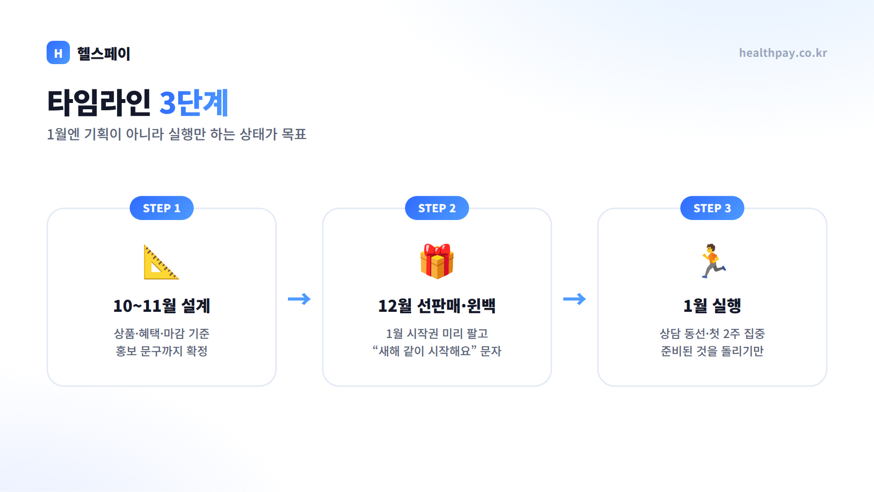 연말 프로모션 타임라인 3단계