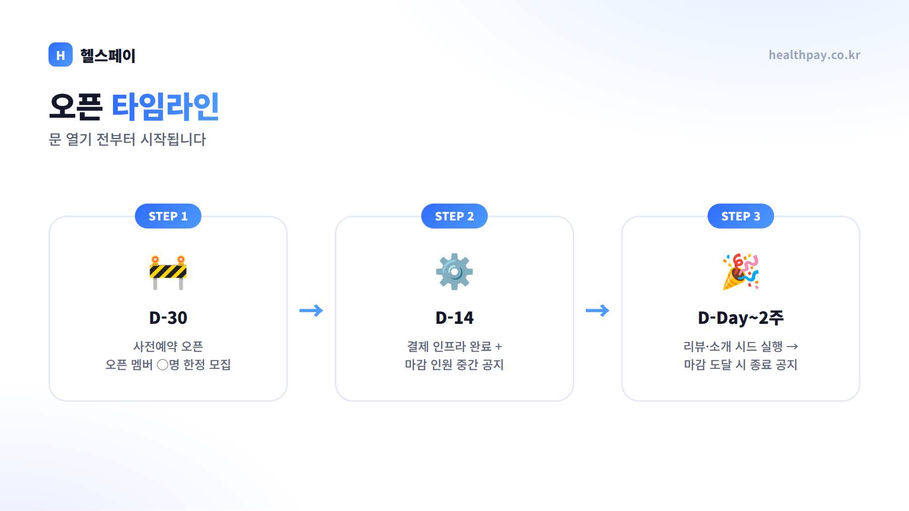 오픈 이벤트 타임라인 3단계
