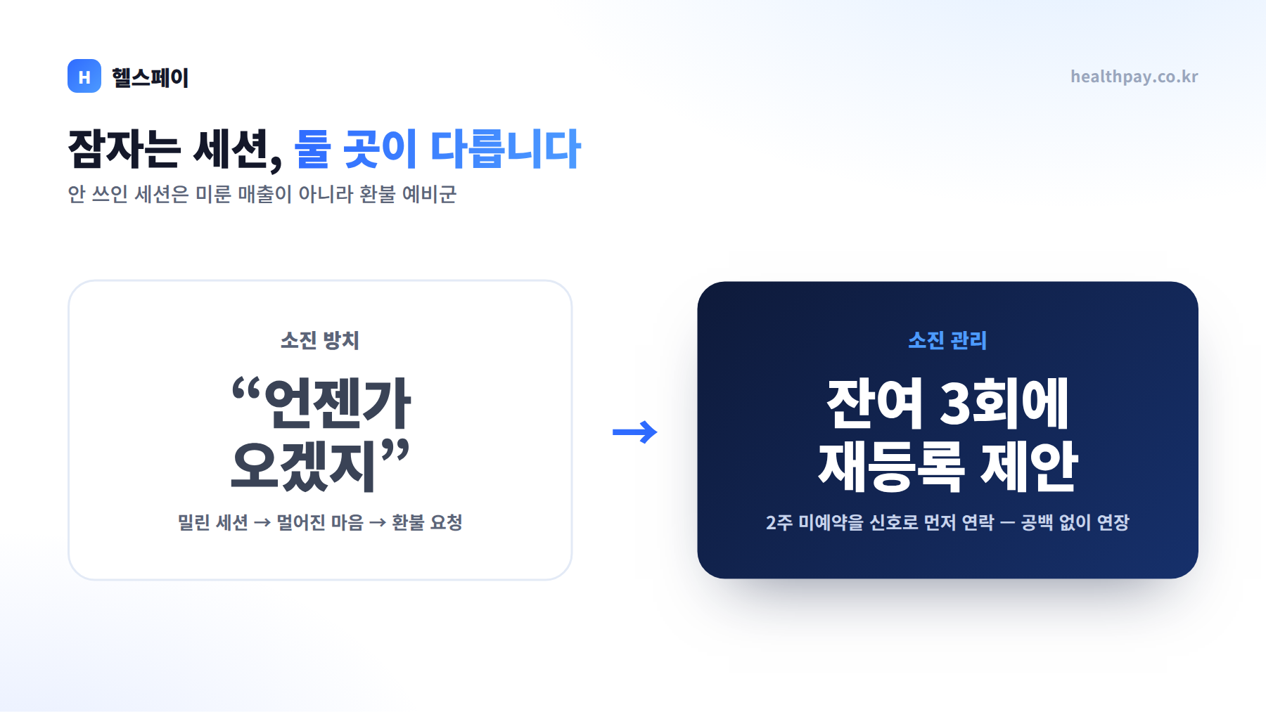 소진 방치와 소진 관리의 차이