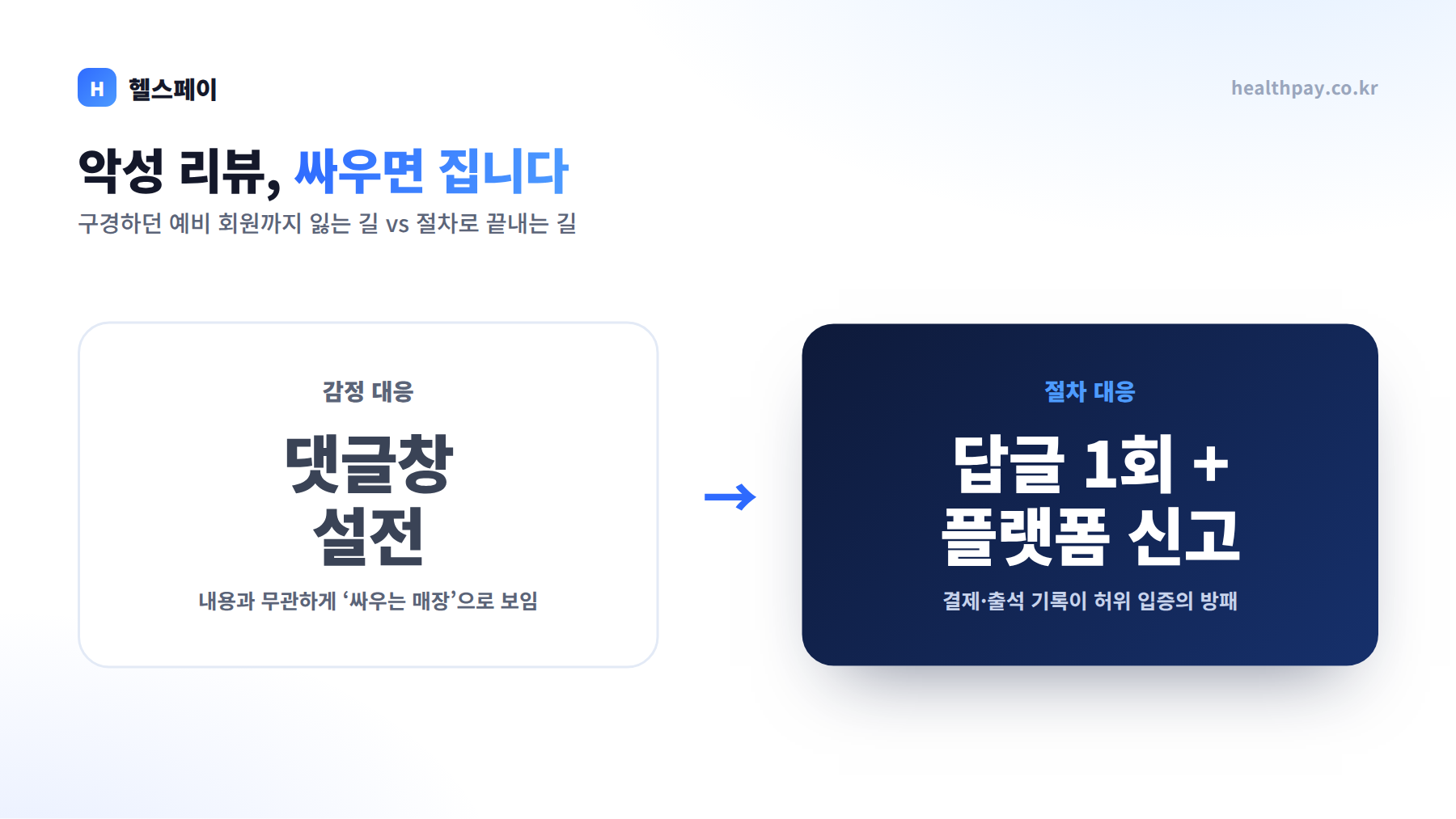 악성 리뷰 감정 대응과 절차 대응 비교