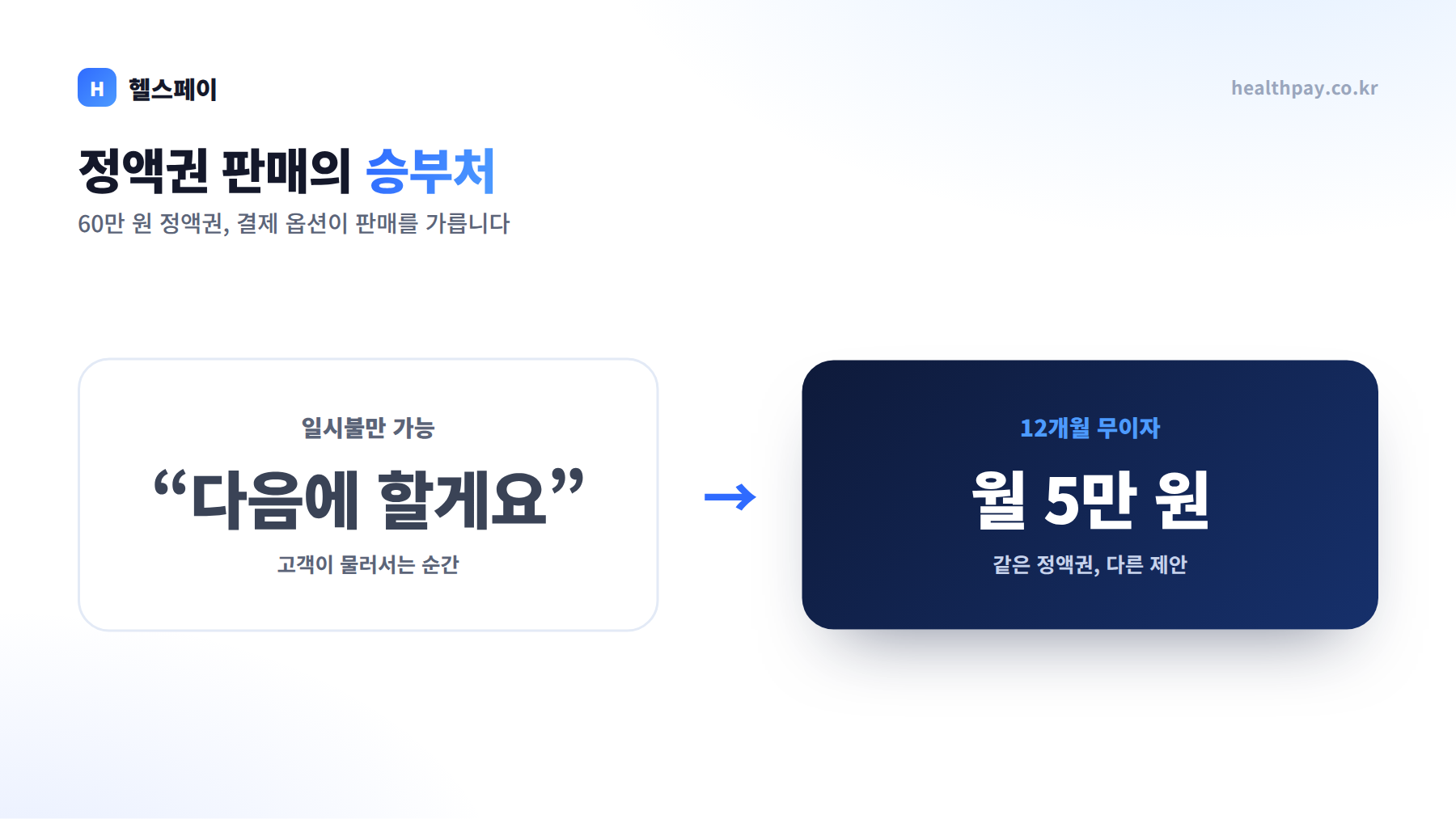 미용실·네일샵 정액권 판매의 기술 — 매출을 안정시키는 선불 결제 설계
