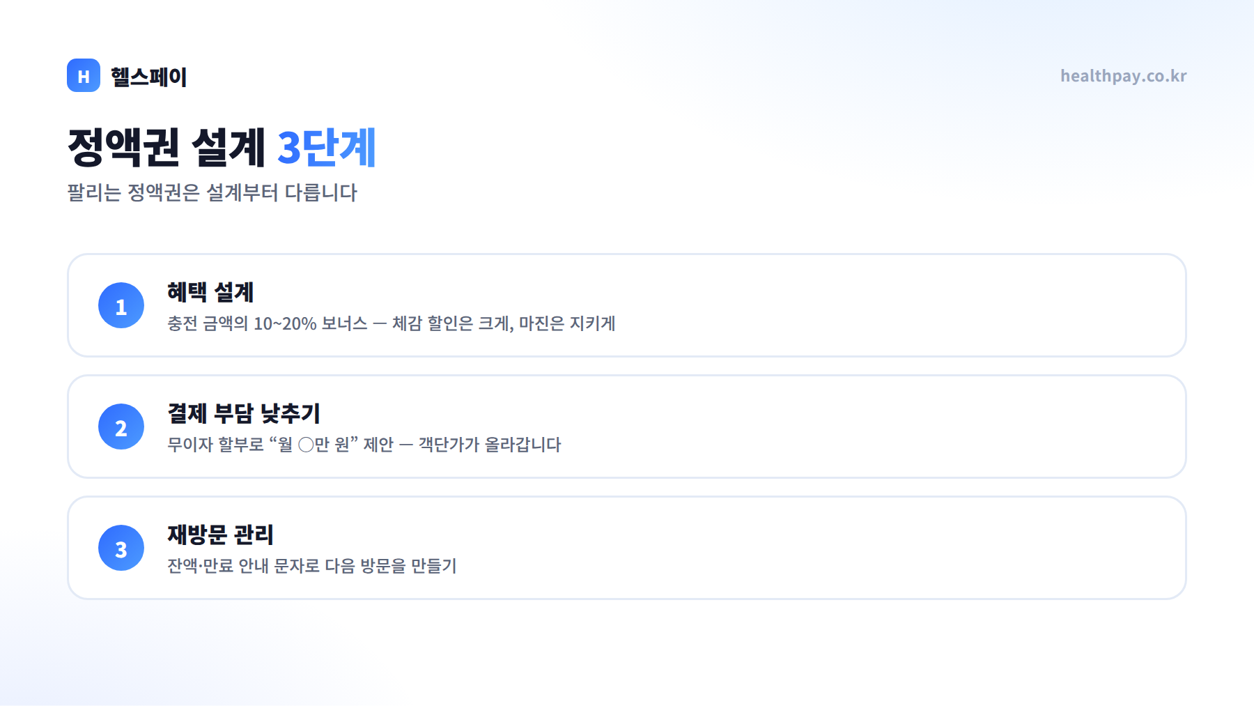 정액권 설계 3단계 — 혜택 설계, 결제 부담 낮추기, 재방문 관리
