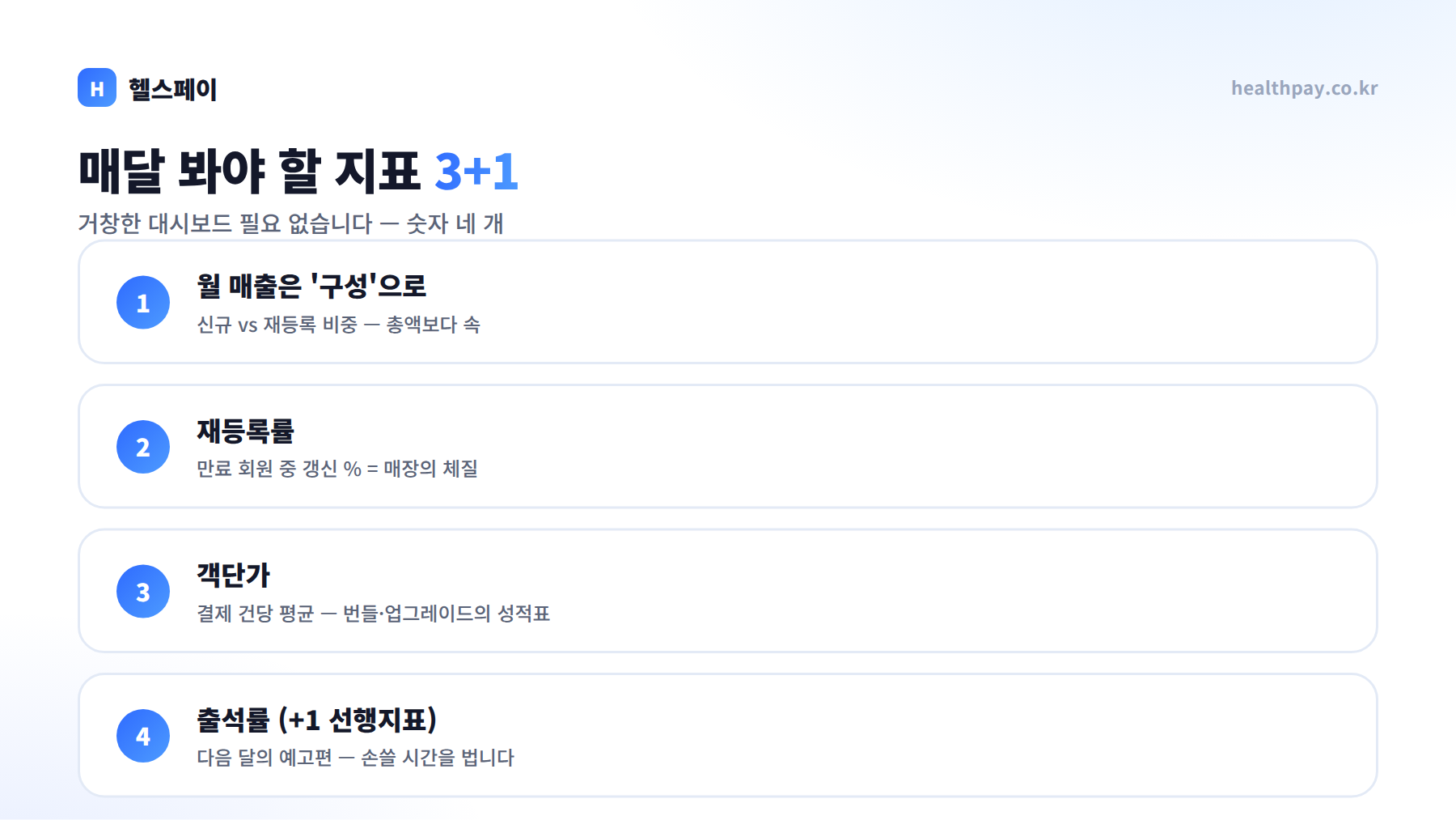 매장 지표 3+1