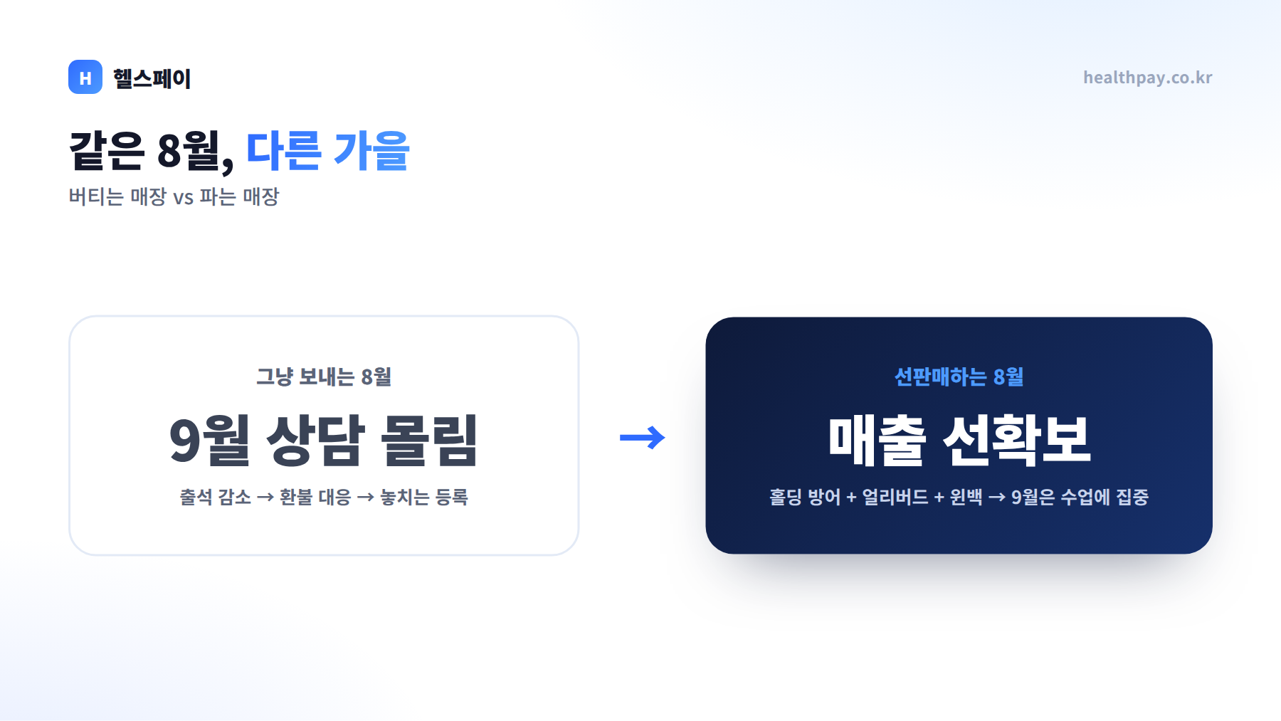 비수기를 그냥 보내기 vs 선판매 시즌으로 쓰기
