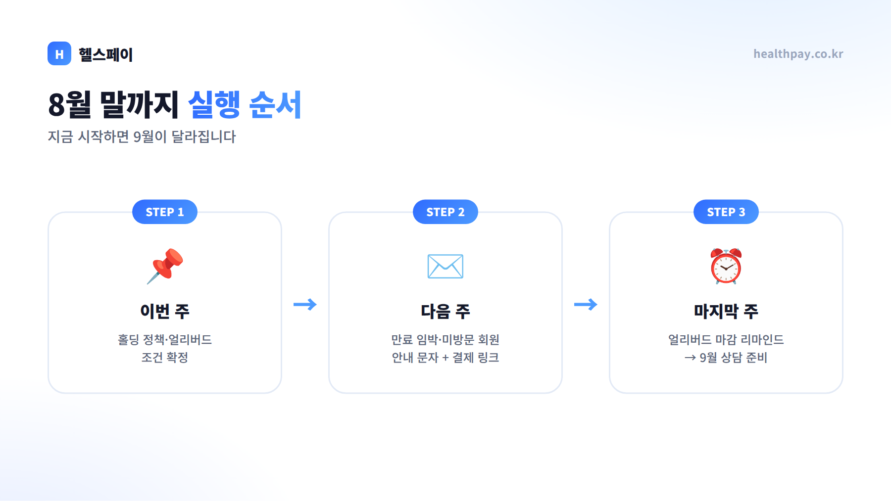 8월 비수기 실행 3단계