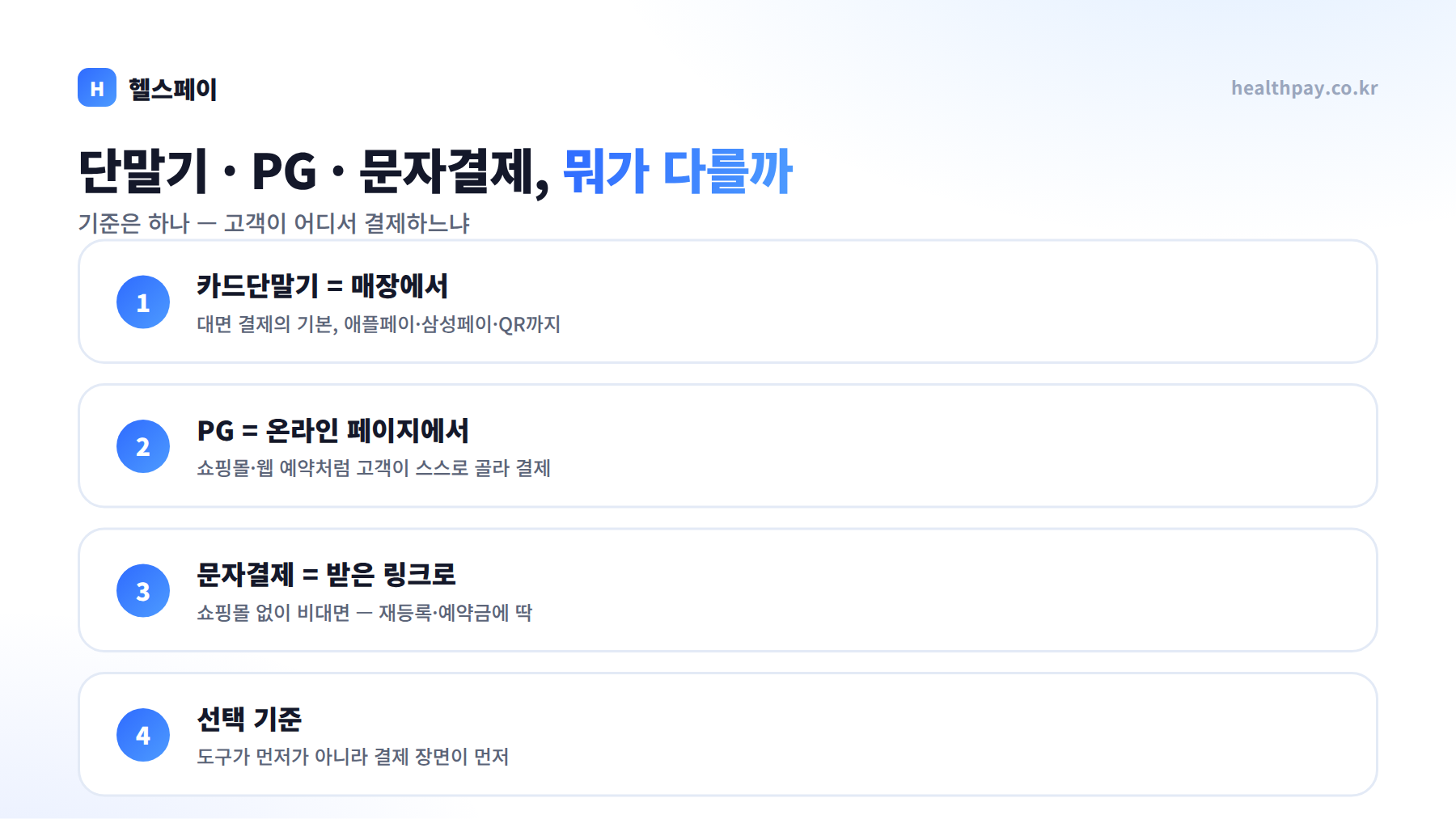 카드단말기·PG·문자결제 구분